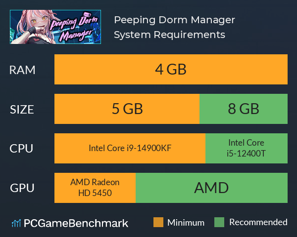 Peeping Dorm Manager System Requirements PC Graph - Can I Run Peeping Dorm Manager
