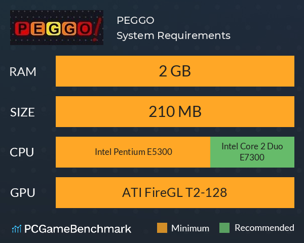 PEGGO! System Requirements PC Graph - Can I Run PEGGO!