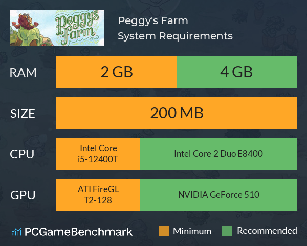 Peggy's Farm System Requirements PC Graph - Can I Run Peggy's Farm Peggy's Farm System Requirements PC Graph - Can I Run Peggy's Farm
