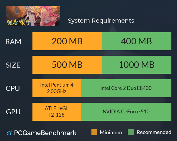 佩尔霍宁 System Requirements PC Graph - Can I Run 佩尔霍宁 佩尔霍宁 System Requirements PC Graph - Can I Run 佩尔霍宁