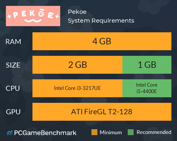 Pekoe System Requirements PC Graph - Can I Run Pekoe