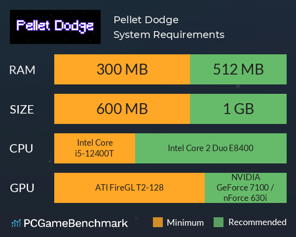 Pellet Dodge System Requirements PC Graph - Can I Run Pellet Dodge Pellet Dodge System Requirements PC Graph - Can I Run Pellet Dodge