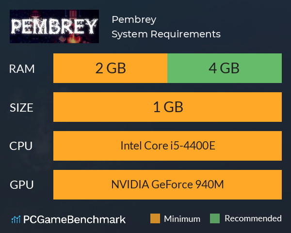 Pembrey System Requirements PC Graph - Can I Run Pembrey