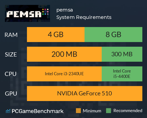 pemsa System Requirements PC Graph - Can I Run pemsa