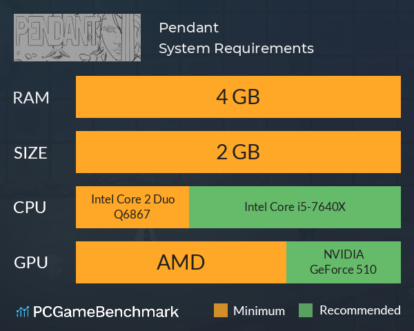 Pendant System Requirements PC Graph - Can I Run Pendant Pendant System Requirements PC Graph - Can I Run Pendant