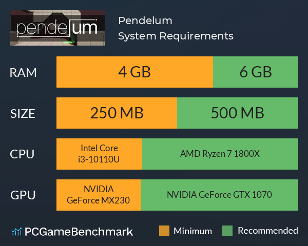 Pendelum System Requirements PC Graph - Can I Run Pendelum Pendelum System Requirements PC Graph - Can I Run Pendelum