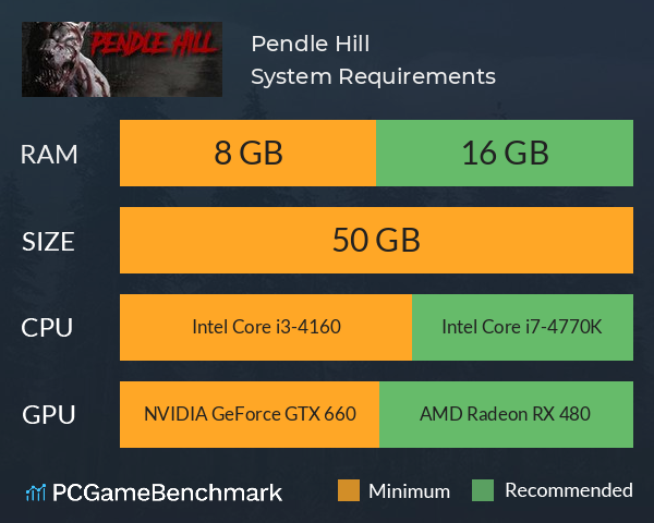 Pendle Hill System Requirements PC Graph - Can I Run Pendle Hill