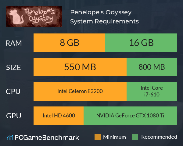Penelope's Odyssey System Requirements PC Graph - Can I Run Penelope's Odyssey Penelope's Odyssey System Requirements PC Graph - Can I Run Penelope's Odyssey