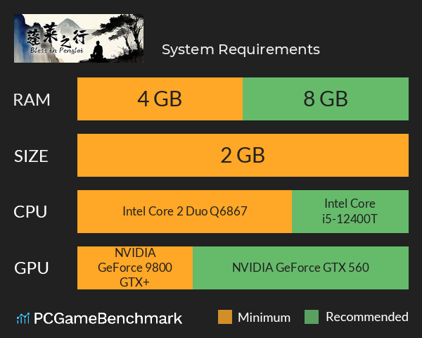 蓬莱之旅 System Requirements PC Graph - Can I Run 蓬莱之旅 蓬莱之旅 System Requirements PC Graph - Can I Run 蓬莱之旅