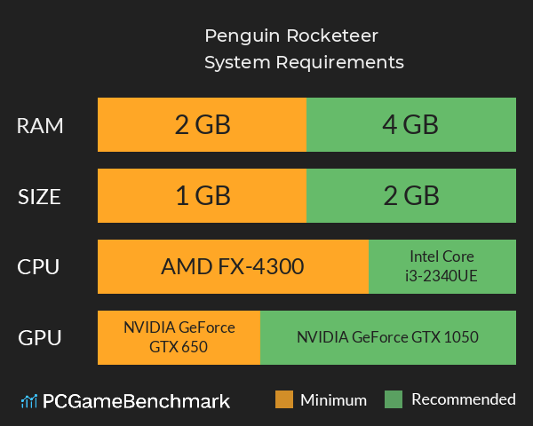Penguin Rocketeer System Requirements PC Graph - Can I Run Penguin Rocketeer Penguin Rocketeer System Requirements PC Graph - Can I Run Penguin Rocketeer