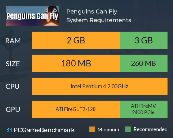 Penguins Can Fly System Requirements PC Graph - Can I Run Penguins Can Fly