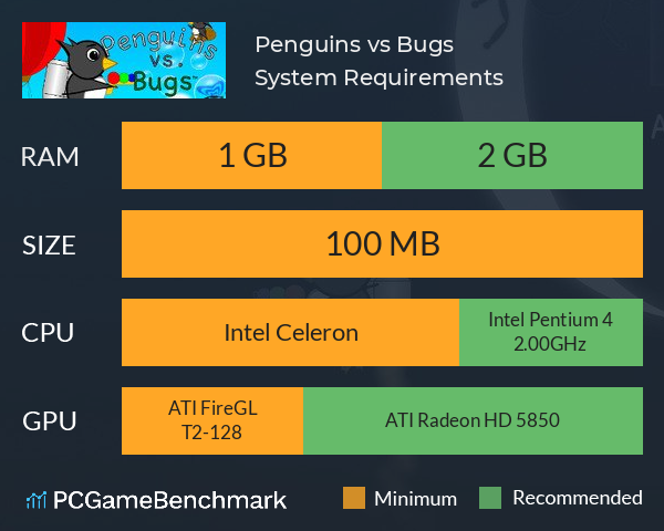 Penguins vs. Bugs System Requirements PC Graph - Can I Run Penguins vs. Bugs Penguins vs. Bugs System Requirements PC Graph - Can I Run Penguins vs. Bugs