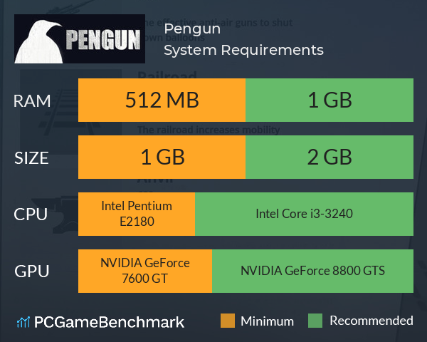 Pengun System Requirements PC Graph - Can I Run Pengun Pengun System Requirements PC Graph - Can I Run Pengun