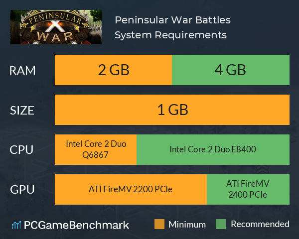 Peninsular War Battles System Requirements PC Graph - Can I Run Peninsular War Battles Peninsular War Battles System Requirements PC Graph - Can I Run Peninsular War Battles
