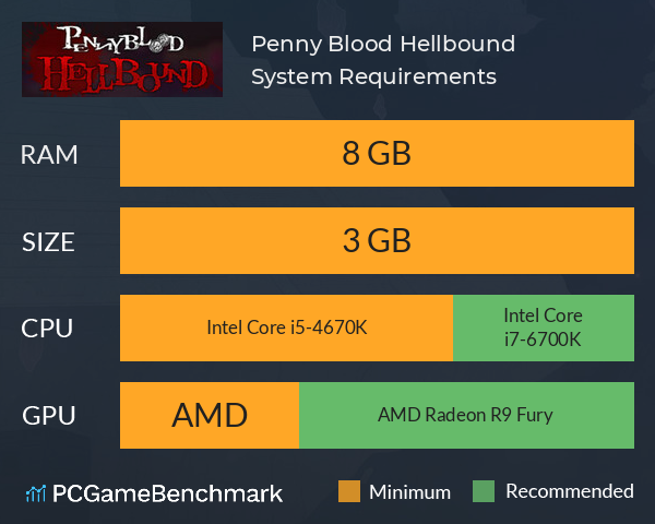 Penny Blood: Hellbound System Requirements PC Graph - Can I Run Penny Blood: Hellbound