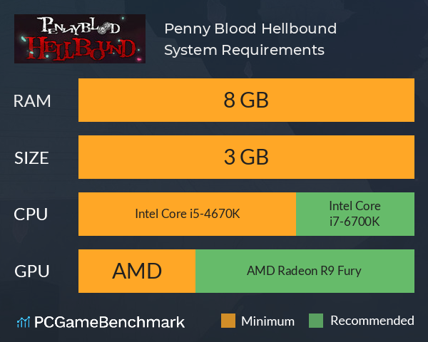 Penny Blood: Hellbound System Requirements PC Graph - Can I Run Penny Blood: Hellbound