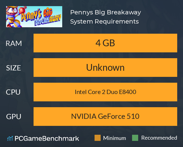 Penny’s Big Breakaway System Requirements PC Graph - Can I Run Penny’s Big Breakaway