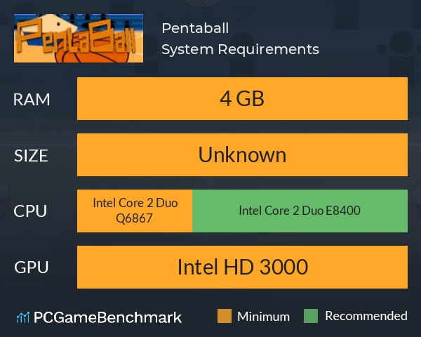 Pentaball System Requirements PC Graph - Can I Run Pentaball Pentaball System Requirements PC Graph - Can I Run Pentaball