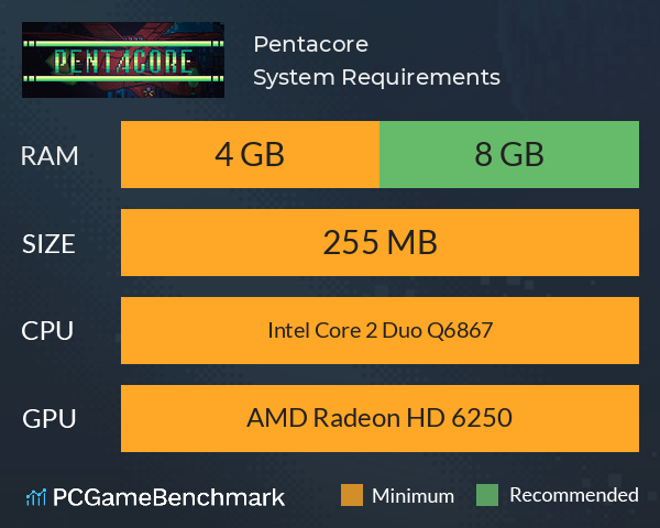 Pentacore System Requirements PC Graph - Can I Run Pentacore Pentacore System Requirements PC Graph - Can I Run Pentacore