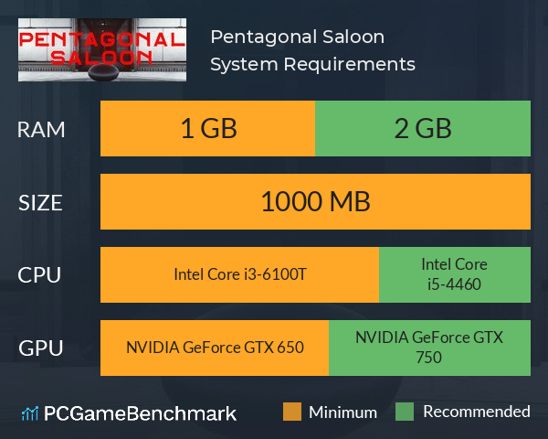 Pentagonal Saloon System Requirements PC Graph - Can I Run Pentagonal Saloon Pentagonal Saloon System Requirements PC Graph - Can I Run Pentagonal Saloon