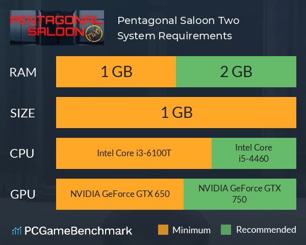 Pentagonal Saloon Two System Requirements PC Graph - Can I Run Pentagonal Saloon Two