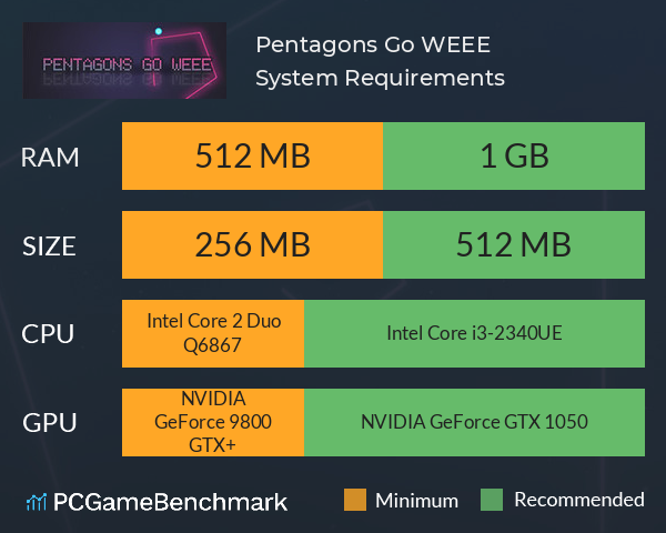 Pentagons Go WEEE System Requirements PC Graph - Can I Run Pentagons Go WEEE