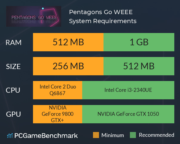 Pentagons Go WEEE System Requirements PC Graph - Can I Run Pentagons Go WEEE Pentagons Go WEEE System Requirements PC Graph - Can I Run Pentagons Go WEEE