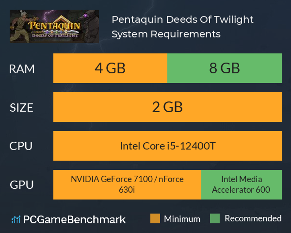 Pentaquin: Deeds Of Twilight System Requirements PC Graph - Can I Run Pentaquin: Deeds Of Twilight Pentaquin: Deeds Of Twilight System Requirements PC Graph - Can I Run Pentaquin: Deeds Of Twilight
