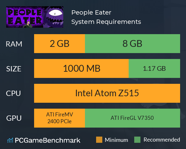 People Eater System Requirements PC Graph - Can I Run People Eater People Eater System Requirements PC Graph - Can I Run People Eater