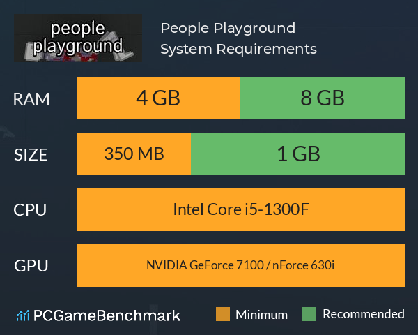 People Playground System Requirements PC Graph - Can I Run People Playground