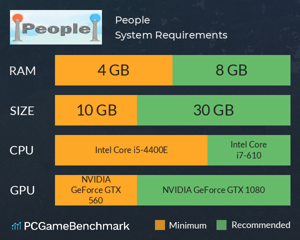 People System Requirements PC Graph - Can I Run People