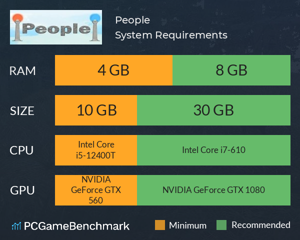 People System Requirements PC Graph - Can I Run People