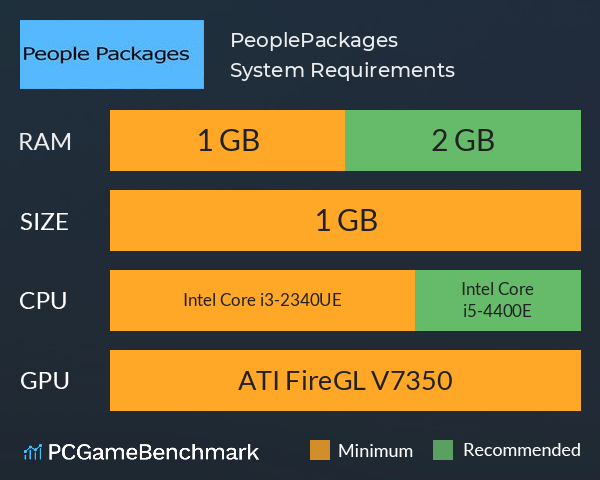 PeoplePackages System Requirements PC Graph - Can I Run PeoplePackages
