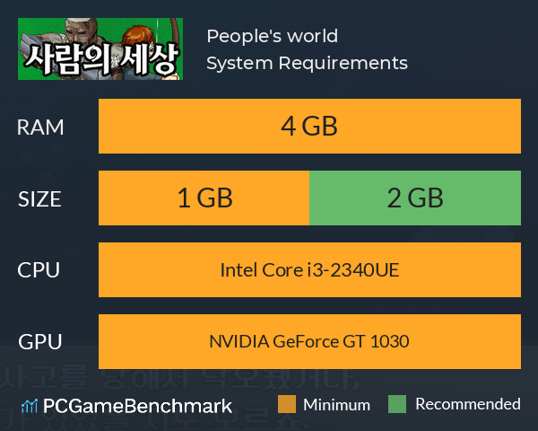 People's world System Requirements PC Graph - Can I Run People's world People's world System Requirements PC Graph - Can I Run People's world