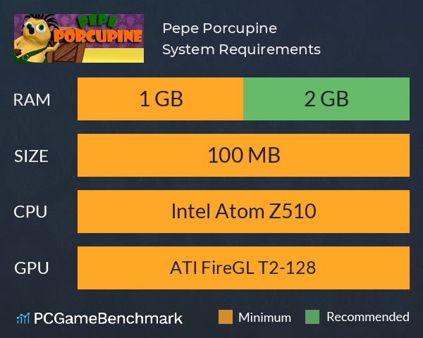 Pepe Porcupine System Requirements PC Graph - Can I Run Pepe Porcupine
