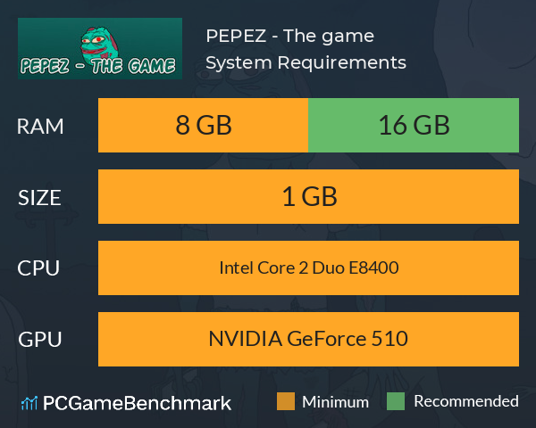 PEPEZ - The game System Requirements PC Graph - Can I Run PEPEZ - The game PEPEZ - The game System Requirements PC Graph - Can I Run PEPEZ - The game