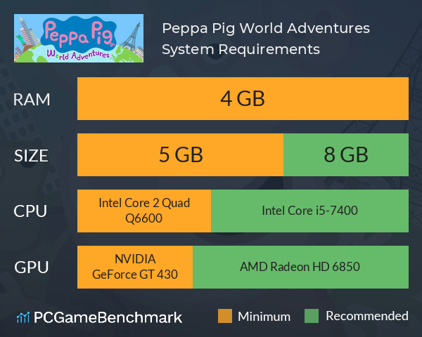 Peppa Pig: World Adventures System Requirements PC Graph - Can I Run Peppa Pig: World Adventures