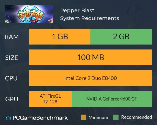 Pepper Blast System Requirements PC Graph - Can I Run Pepper Blast Pepper Blast System Requirements PC Graph - Can I Run Pepper Blast