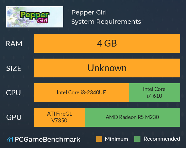 Pepper Girl System Requirements PC Graph - Can I Run Pepper Girl Pepper Girl System Requirements PC Graph - Can I Run Pepper Girl
