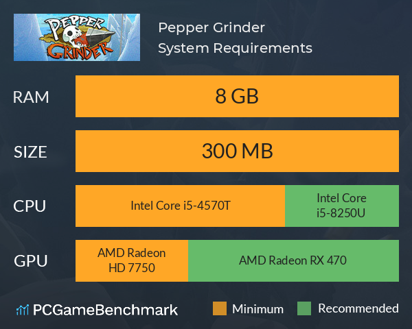 Pepper Grinder System Requirements PC Graph - Can I Run Pepper Grinder