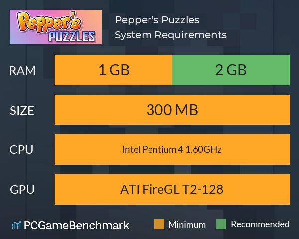 Pepper's Puzzles System Requirements PC Graph - Can I Run Pepper's Puzzles