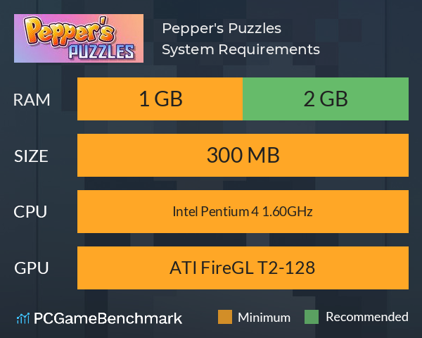 Pepper's Puzzles System Requirements PC Graph - Can I Run Pepper's Puzzles Pepper's Puzzles System Requirements PC Graph - Can I Run Pepper's Puzzles