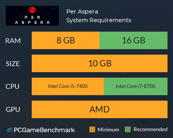 Per Aspera System Requirements PC Graph - Can I Run Per Aspera