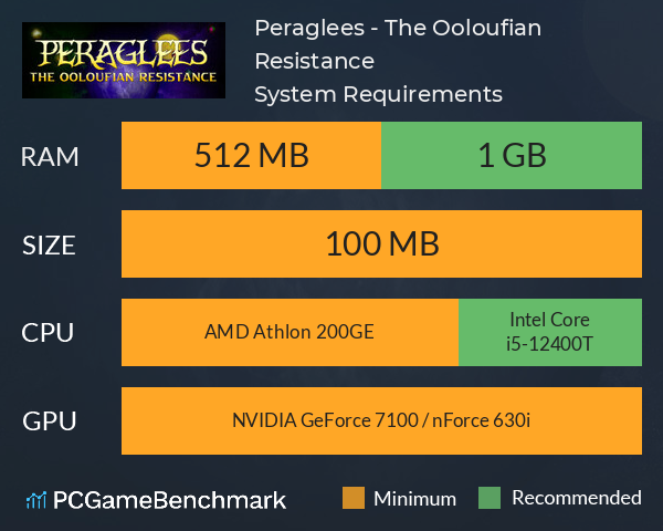 Peraglees - The Ooloufian Resistance System Requirements PC Graph - Can I Run Peraglees - The Ooloufian Resistance Peraglees - The Ooloufian Resistance System Requirements PC Graph - Can I Run Peraglees - The Ooloufian Resistance