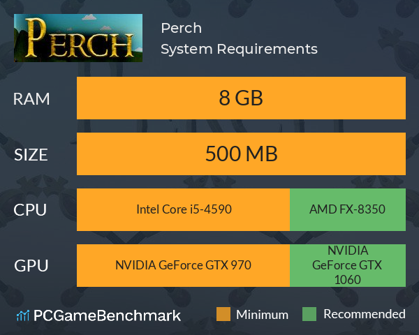 Perch System Requirements PC Graph - Can I Run Perch Perch System Requirements PC Graph - Can I Run Perch