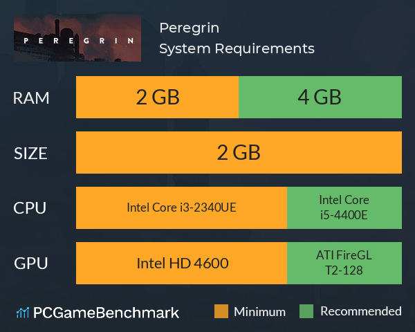 Peregrin System Requirements PC Graph - Can I Run Peregrin