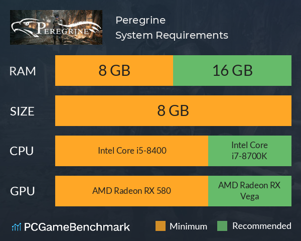 Peregrine System Requirements PC Graph - Can I Run Peregrine Peregrine System Requirements PC Graph - Can I Run Peregrine