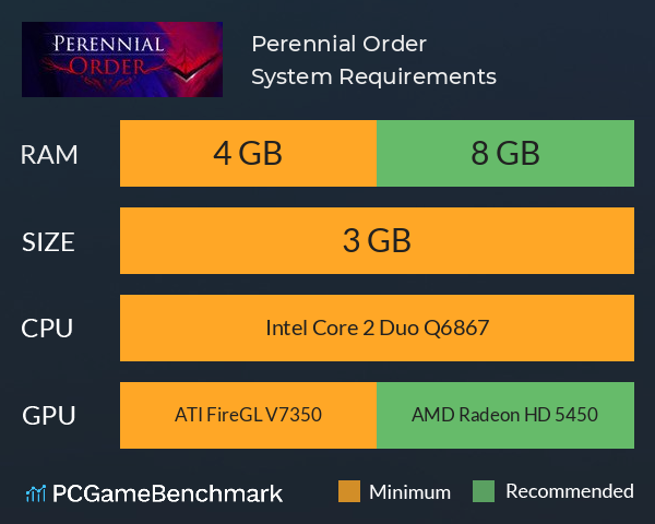 Perennial Order System Requirements PC Graph - Can I Run Perennial Order