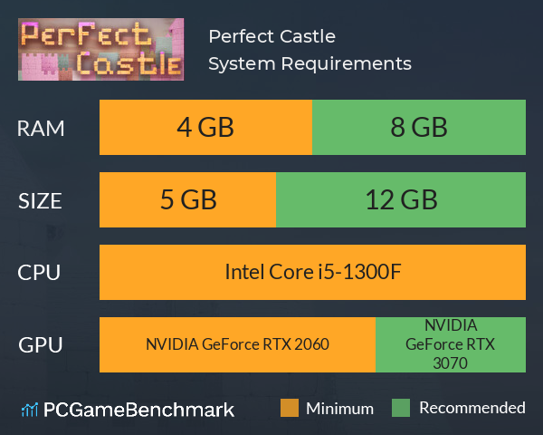 Perfect Castle System Requirements PC Graph - Can I Run Perfect Castle