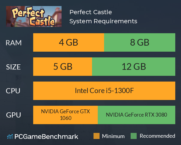 Perfect Castle System Requirements PC Graph - Can I Run Perfect Castle